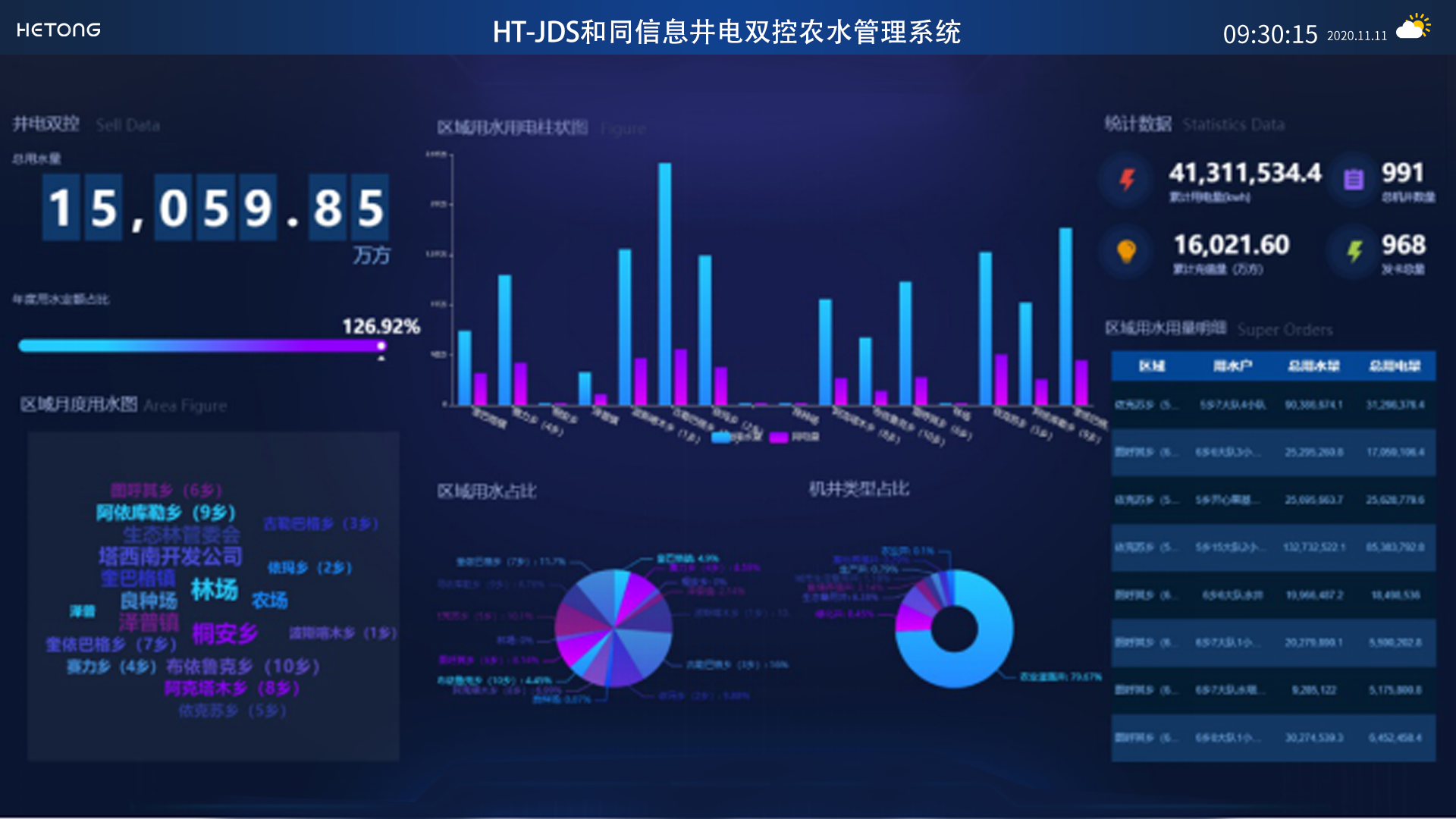 HT-JDS和同信息井電雙控農水管理系統